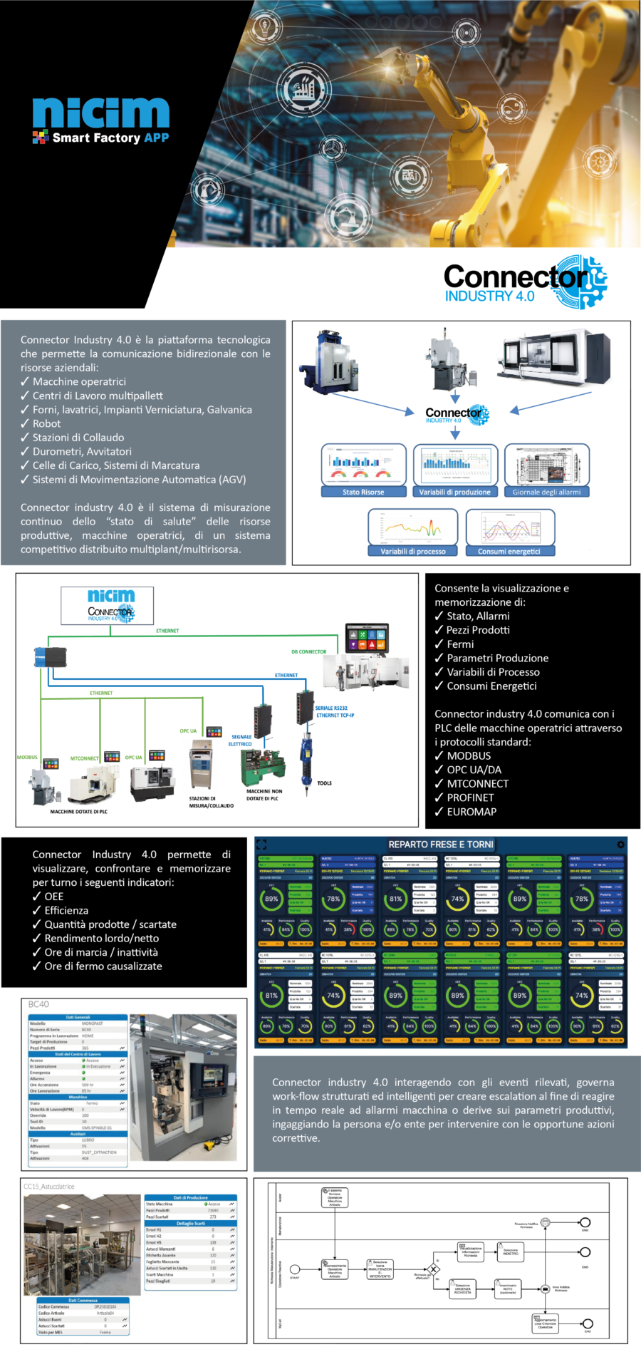 BROCHURE CONNECTOR - Neos